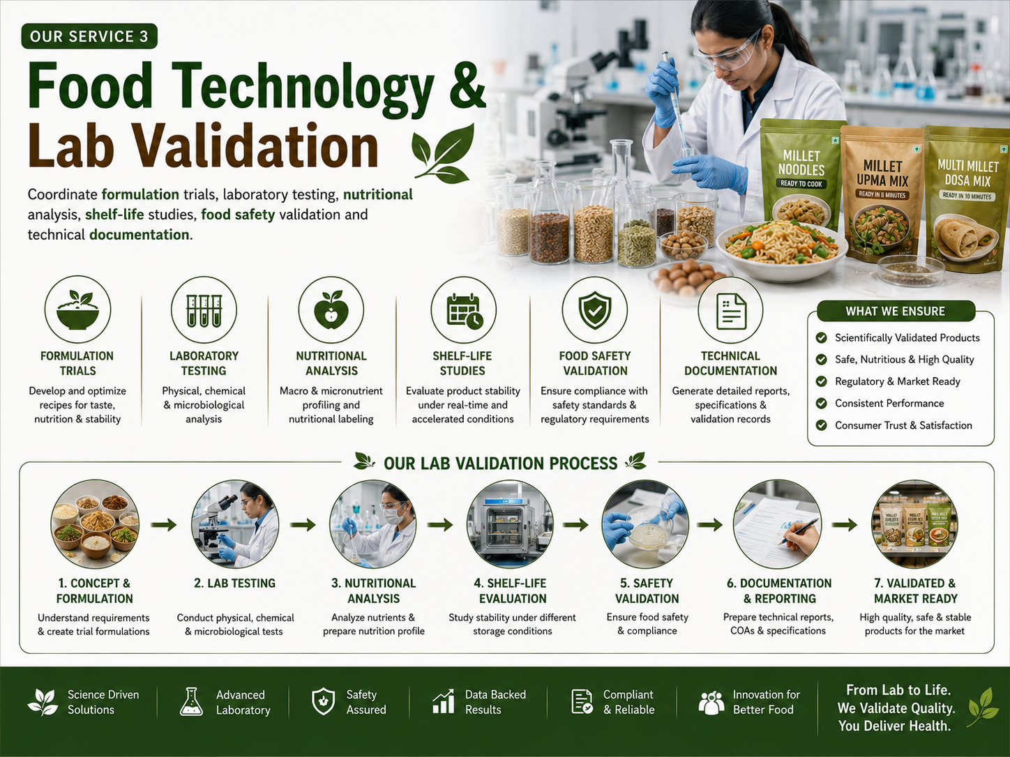 Food Technology and Laboratory Validation